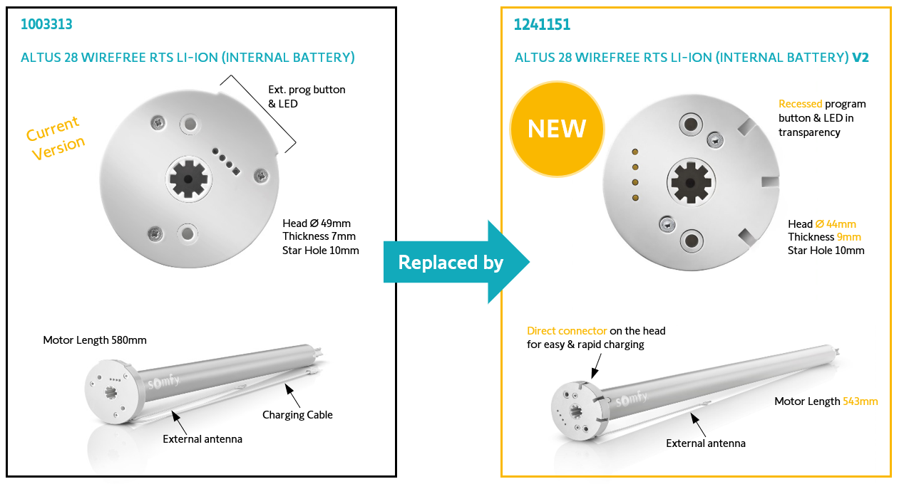 Somfy Chargeur lithium-ion – Charge batterie lithium-ion