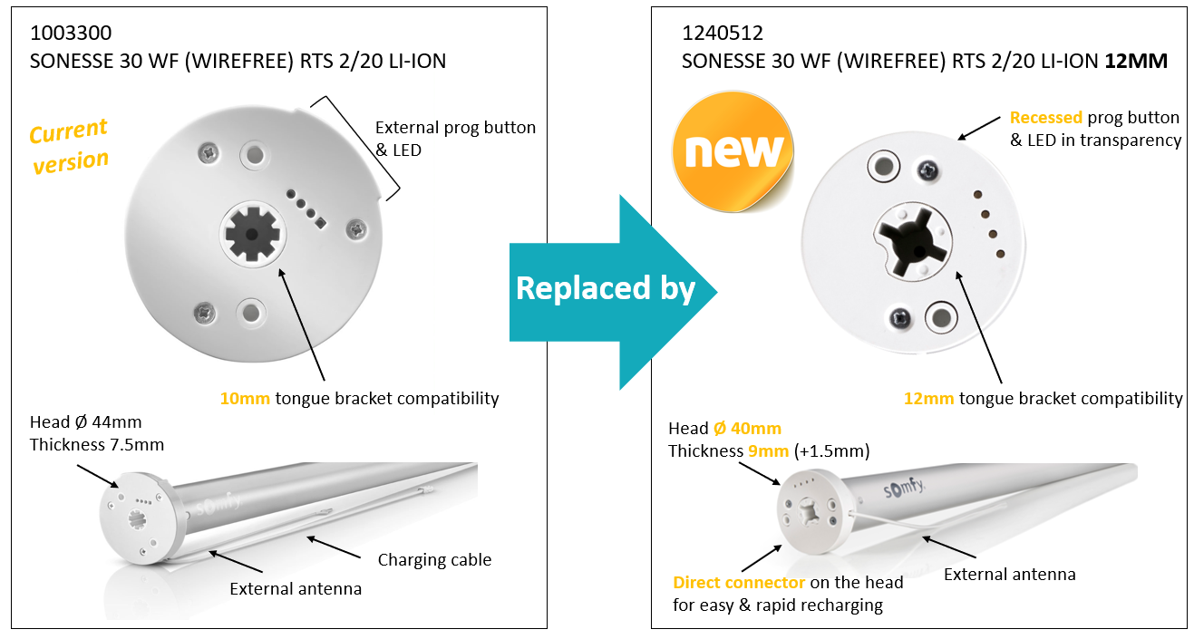 Somfy Sonesse 30 WireFree Li-ion RTS including charger